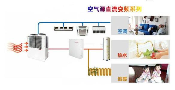 空氣能熱泵占據市場製高點