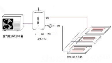 空氣源熱泵“地暖+中央空調”常見問題及解答