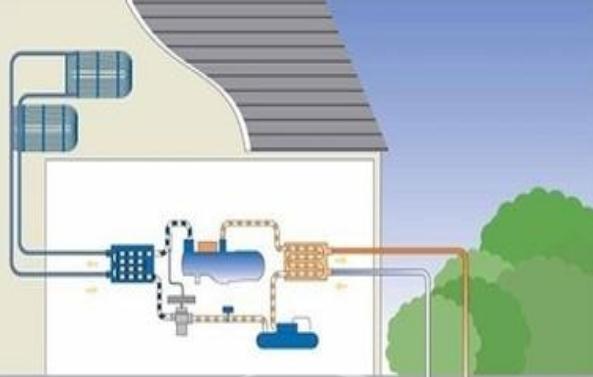 新風係統在地源熱泵中扮演什麽角色？
