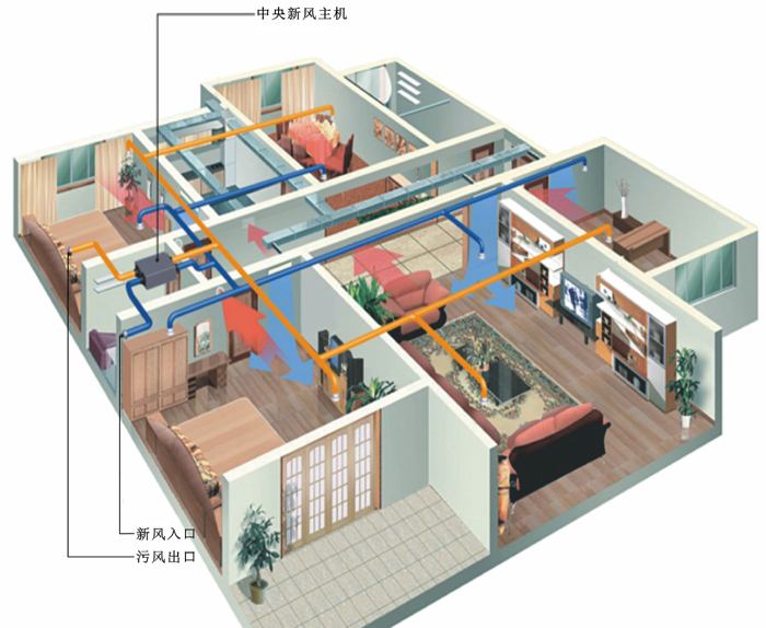 新風係統在地源熱泵中扮演什麽角色？