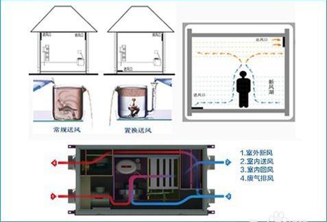 五恒係統品牌深入淺出剖析