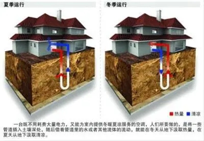 淺層地熱能開發利用深受政府支持