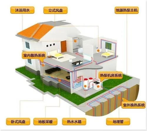 淺層地熱能開發利用深受政府支持