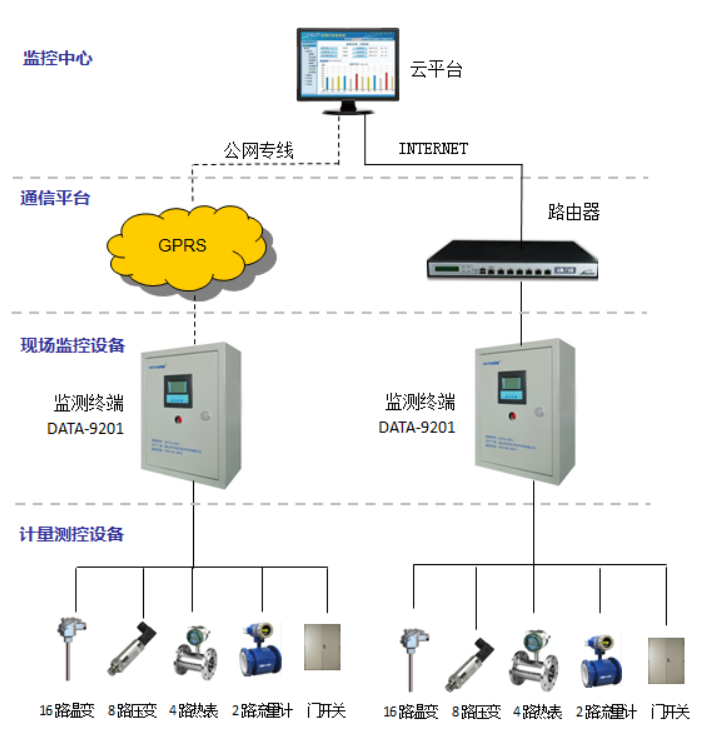 地源熱泵監測係統重要嗎？