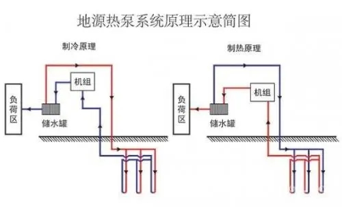 地源熱泵監測係統重要嗎？