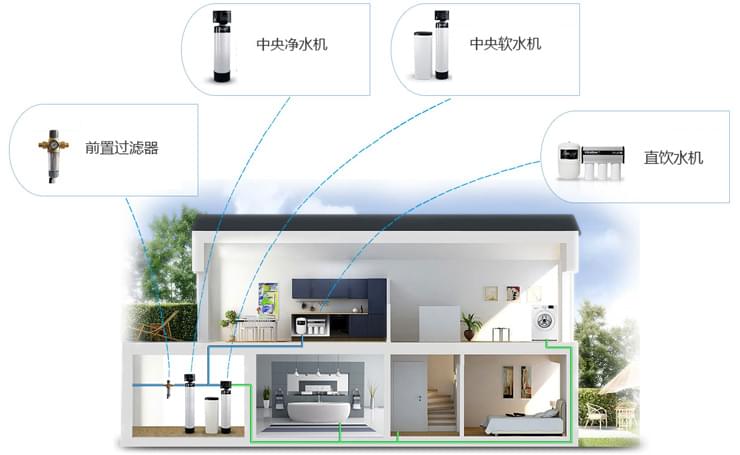 五恒係統的真正定義是什麽？