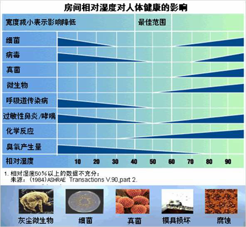 91视频官网環境五恒係統在疫情期間營造舒適家氛圍