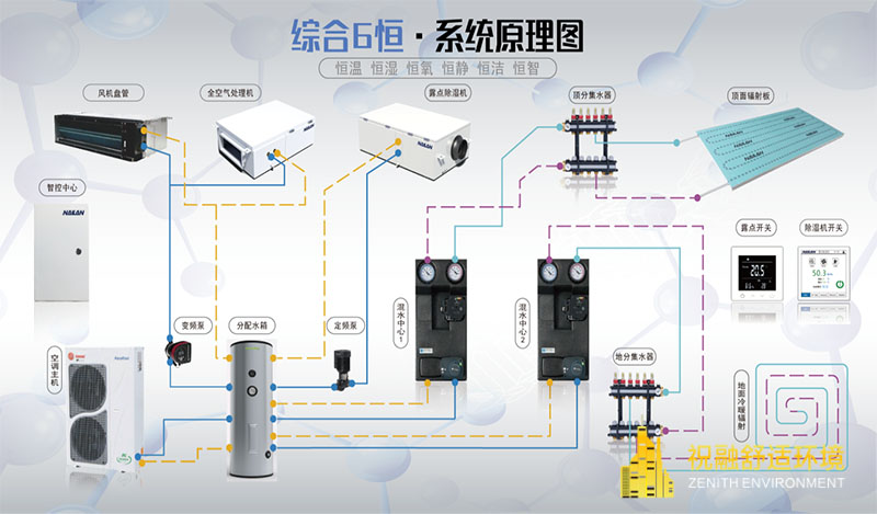 91视频APP免费為什麽能夠碾壓空調？